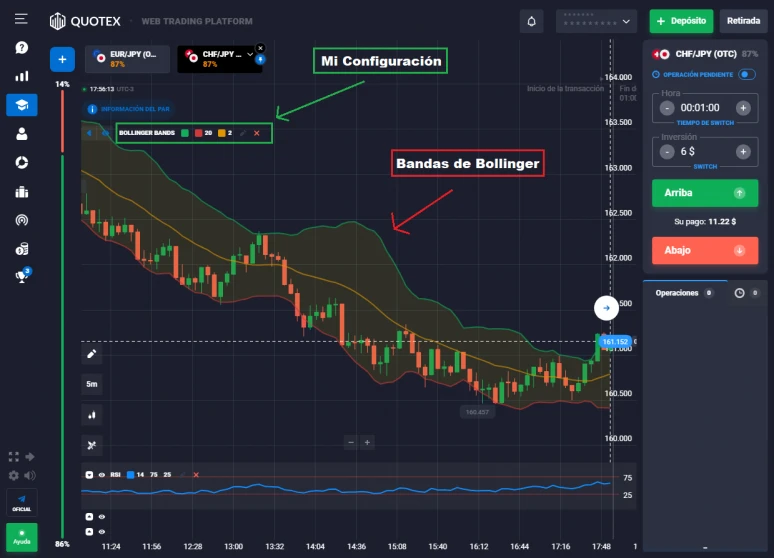 Bandas de Bollinger en Grafico